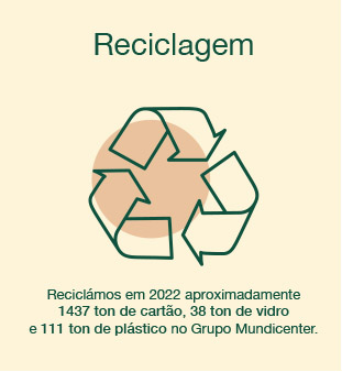 138_icon_reciclagem_2022_mundicenter_5zr1285m97.webp